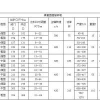 弹簧圆锥破碎机