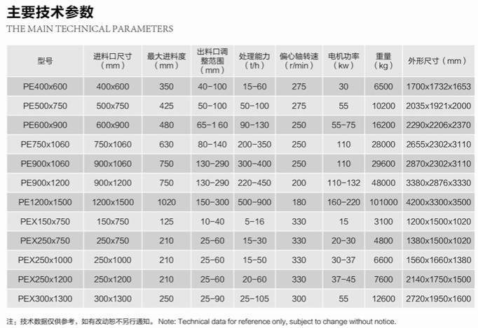 PE系列颚式破碎机技术参数