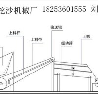 双辊破碎机