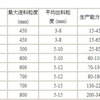 PC系列复合式破碎机