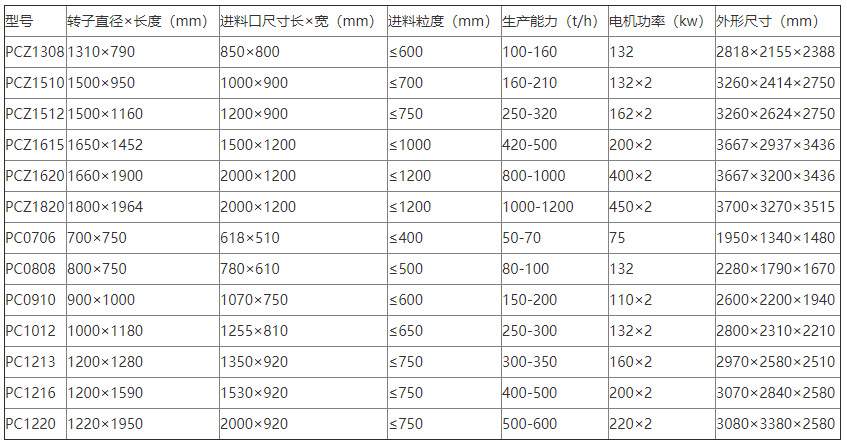 产品参数