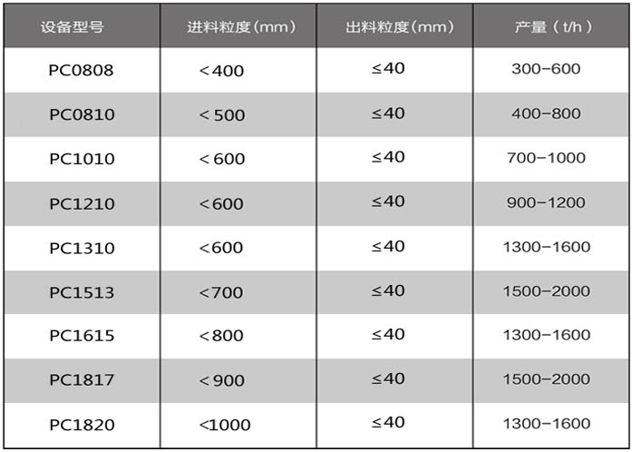 锤式破碎机