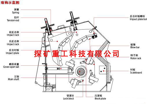 反击式破碎机结构示意图