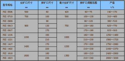 沈阳冶矿重型设备有限公司PXZ旋回破碎机系列参数表 