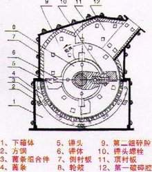 第三代制砂机