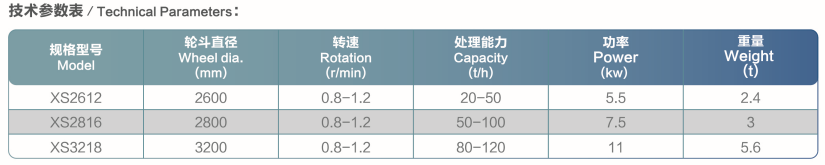 轮式洗砂机