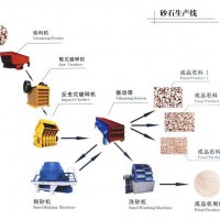 供应力迈 石子生产线 制沙生产线 沙石料生产线