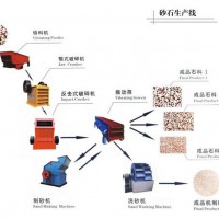 砂石生产线/砂石线