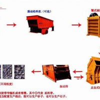 建砂石生产线找上海山芬设备