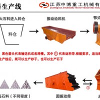 南通石料生产线 石料生产线配置丨碎石生产线价格 自动化