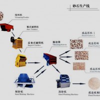 白河机电供应石料生产线