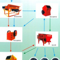 山西石料生产线