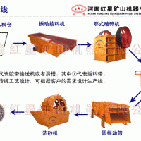 制砂生产线性能介绍