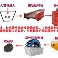国家质量标准制砂生产线报价