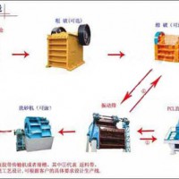 昱发矿石制砂机组织的