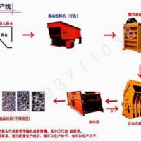 制砂生产线厂家三兄重工最可靠