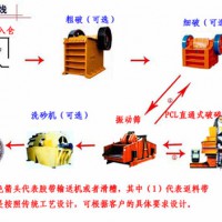 制砂生产线|生产线设备厂家|制砂生产线价格，节能高效属中恒重工