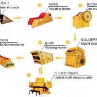 鄂州高效制砂设备，新型制砂机价格，洗砂机型号