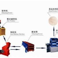 提供益工河卵石制砂生产线设备，生产效率高