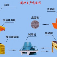 上海制砂生产线设备 