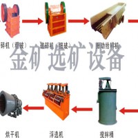 选矿设备的准备工作，