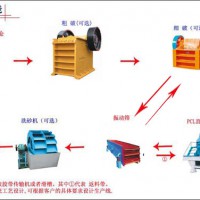 石英砂生产线厂家提醒您加强消防意识
