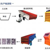 破碎生产线