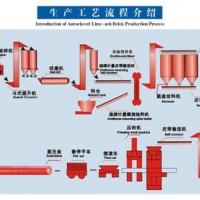 加气砌块生产线设备|办蒸汽砌块砖需要什么|蒸压加气砌块生产线