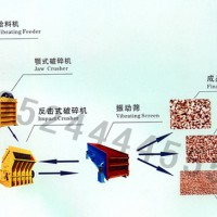 石料破碎机/沙石生产线/碎石生产线
