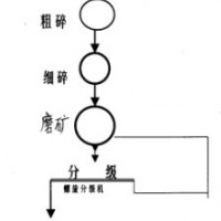 钼矿选矿设备专供厂家，三兄重工制造三十年经验，你值得信赖