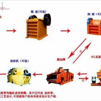 立式制砂机资源利用效率比较低的重要原因的分析