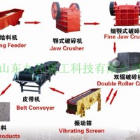细碎生产线