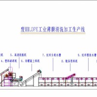LDPE工业薄膜回收清洗线