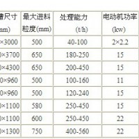 新型给料机
