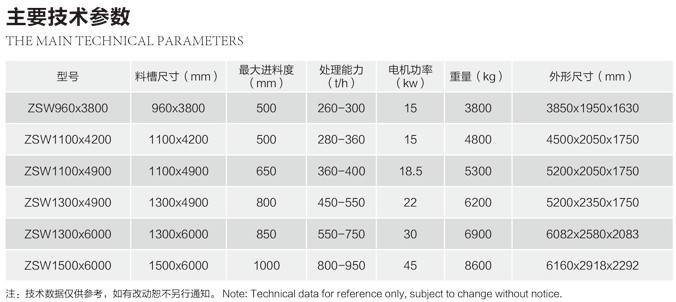 ZSW系列振动给料机技术参数