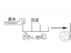 石场废水不用愁，用了这台设备年省不止200万！