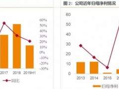 新增450万吨骨料生产能力，华新水泥年产能达2950万吨！