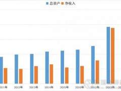 海螺集团跨过两个“两千亿” 再创新奇迹！