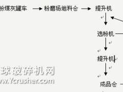 粉煤灰磨粉机的生产线流程