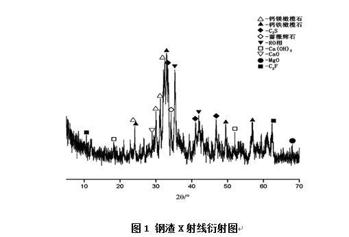 钢渣X射线衍射图