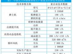 现代水泥生产生料制备与水泥粉磨工序节能技术方案研究