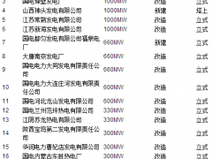 SDD-CF湿式电除尘器粉尘治理新亮点