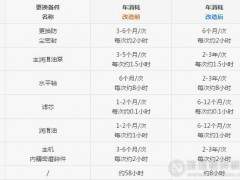 破碎机正压防尘系统改造方案与传统的相比有何优势？