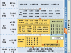 矿山领域智能化建设中需避免的四大误区