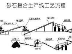机制砂生产线主要设备选型及8大设计要点