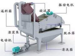 细砂回收机回收率低，效果差？这9个方面要留心……