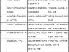 圆锥破碎机问题集合