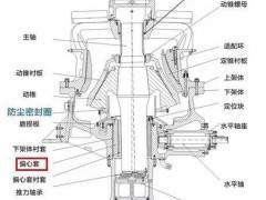 改进加工工艺，提高产品质量！圆锥破偏心套的5种加工方法比较