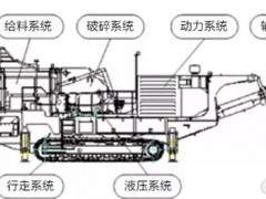 履带式移动破碎站3大疑问？进来快速解决疑惑