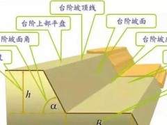 露天矿山开采中，影响边坡的因素、滑坡的预防及治理等，一定要记牢！